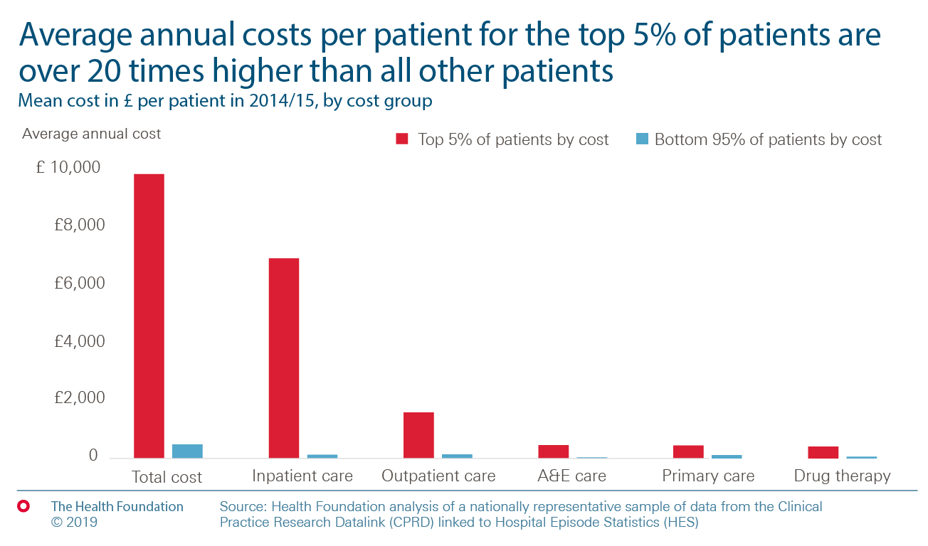 average revenue per patient visit